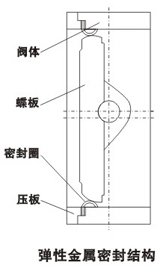 D341H三偏心金屬(shǔ)密封蝶(dié)閥