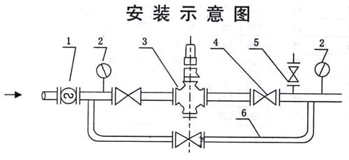 YK43X活塞式氣體減壓閥