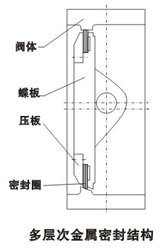 D341H三偏心金屬密封蝶(dié)閥